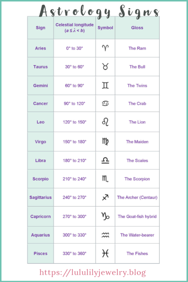 The-Twelve-Astrological Signs of the Zodiac - Lululily Blog